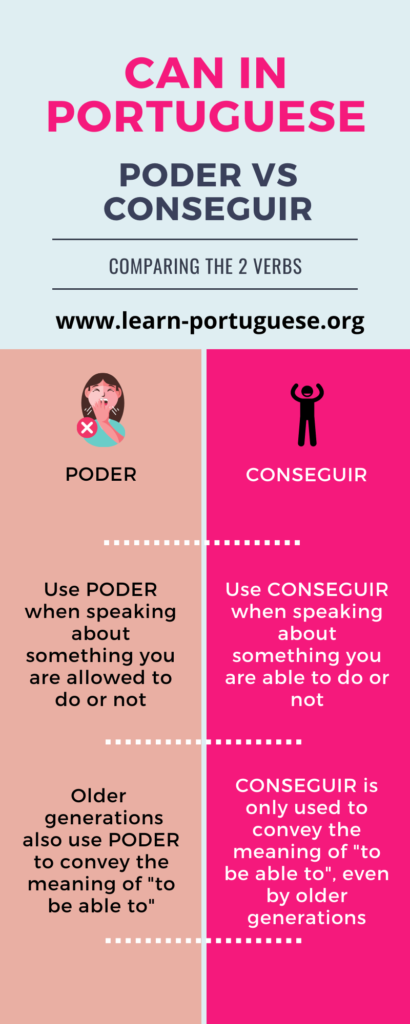 Infographic about poder vs conseguir in Portuguese